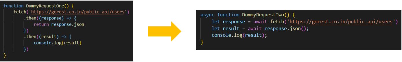 Async Await in Fetch API