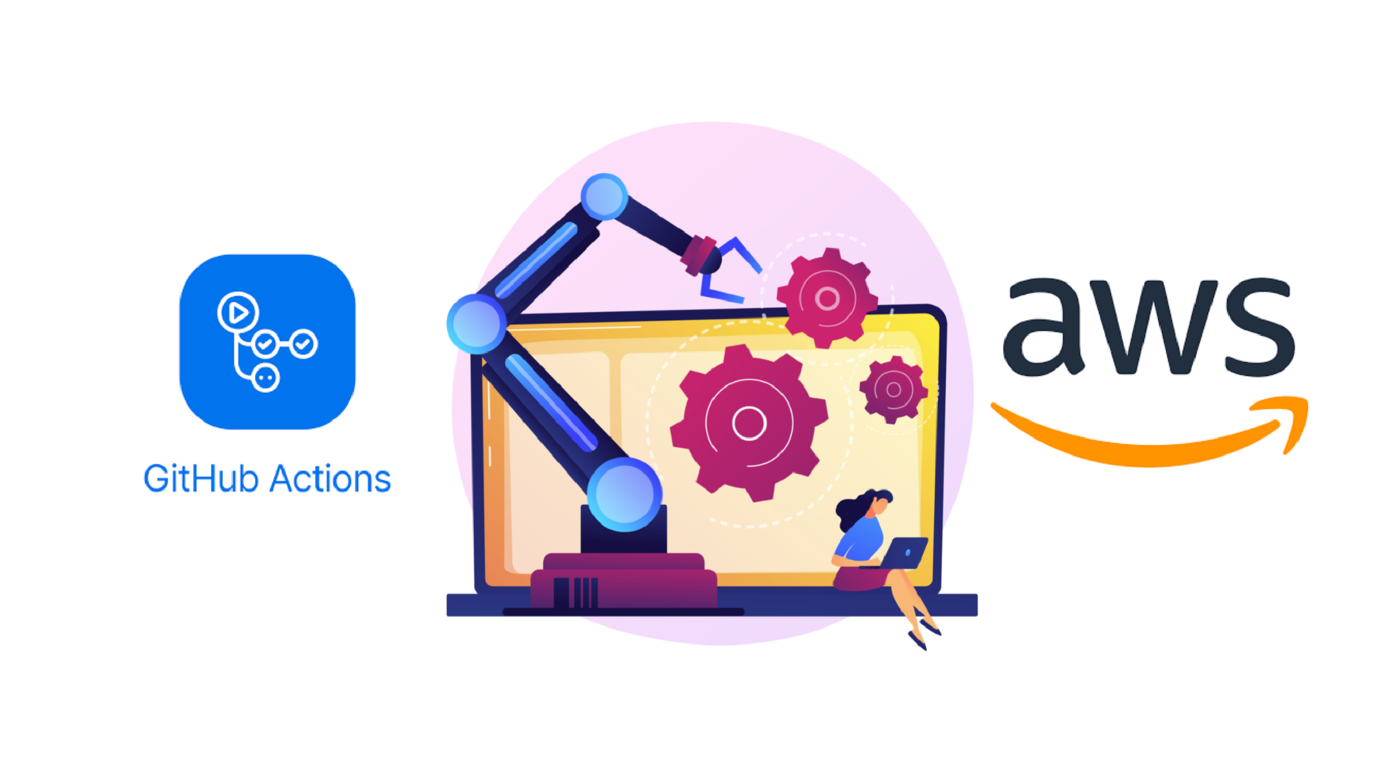 Featured image of post Automate your deployment with Github Action CI/CD and AWS