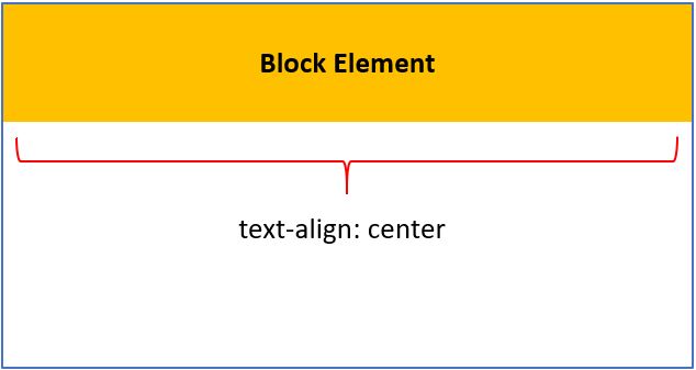 Text Align element