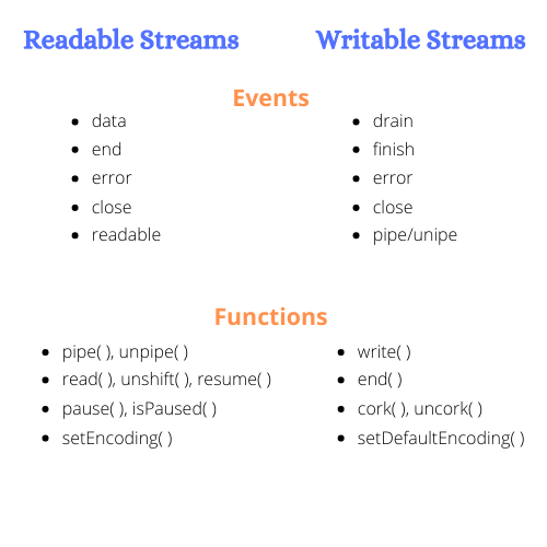 stream events and functions